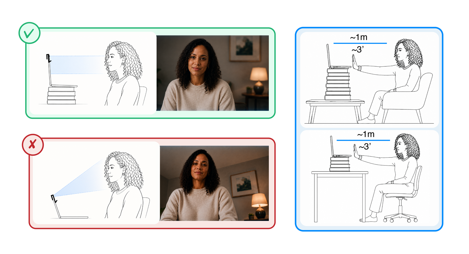 Good setup: camera at eye level, straight on. Bad setup: camera low, angled up. Sit about 1 m / 3 ft from the camera.